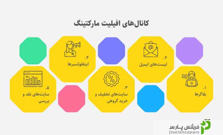 بررسی مزایا و معایب افیلیت مارکتینگ